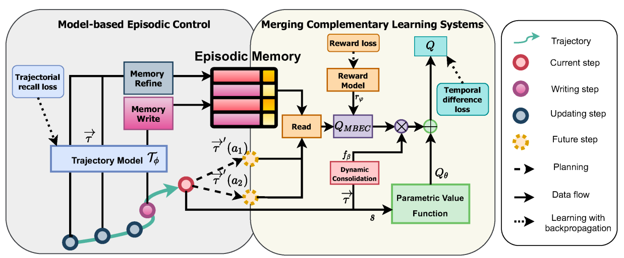 mbec++